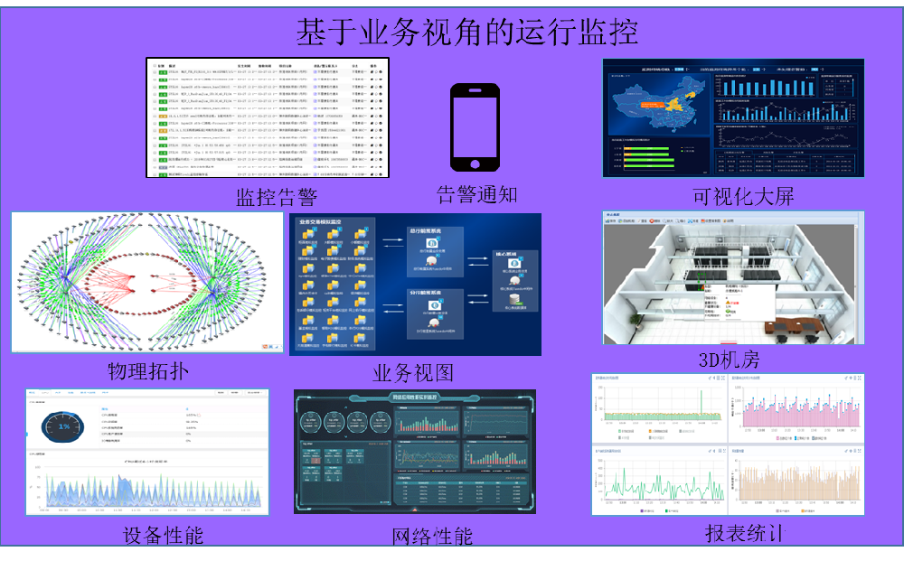 IT智能监控